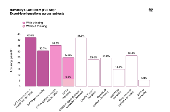ChatGPT迈入新纪元引领AI技术革新